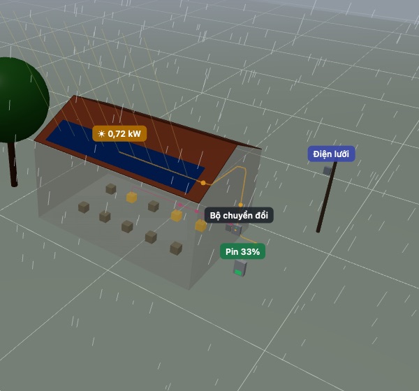 Ảnh chụp mô hình 3D khi trời mưa
